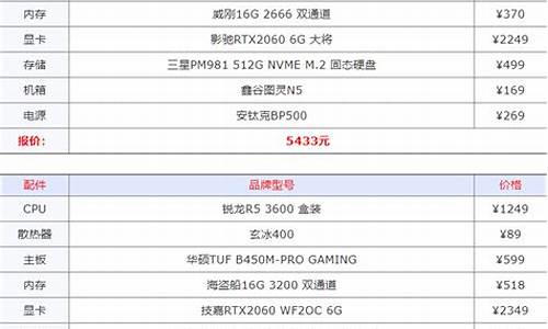 电脑系统能力清单_系统能力评估模型