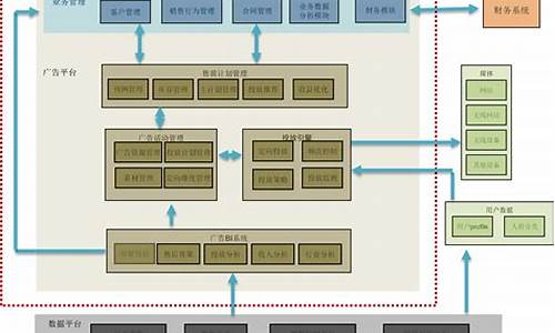 系统集成吧_集成电脑系统怎么样好用吗