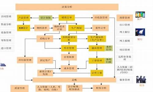 服装厂电脑系统开发流程,服装厂电脑系统开发流程表