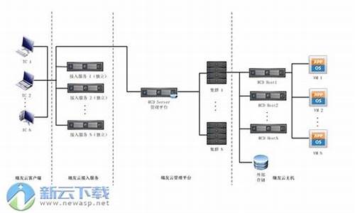 友瑞电脑系统怎么样_友瑞电脑系统