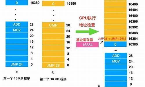 电脑系统中的地址定位,电脑的定位系统在哪