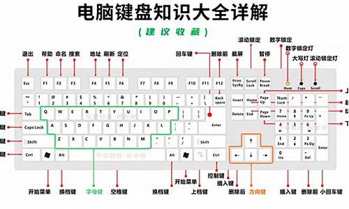 零基础学习苹果电脑系统_苹果电脑系统操作技巧