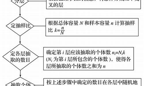 电脑系统抽样解题步骤,系统抽样题型总结