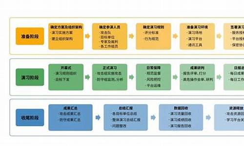 电脑系统攻防演练怎么做_电脑系统攻防演练