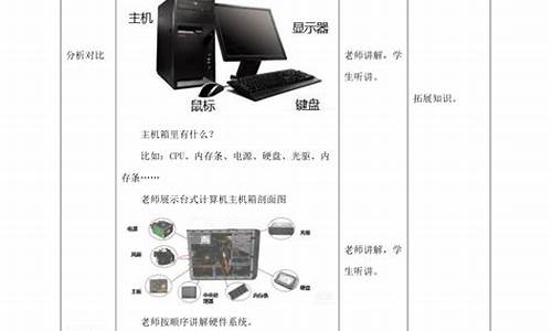 电脑系统初认识教案,初识电脑教学反思