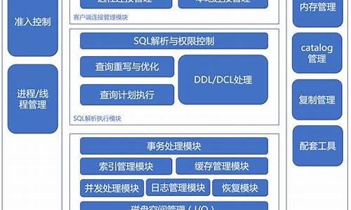 电脑系统数据库_电脑系统数据库在哪里