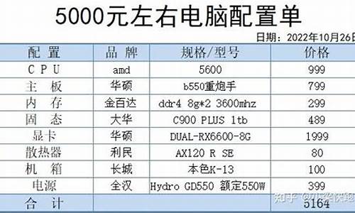 几千块钱安装电脑系统_几千块钱安装电脑系统可以吗