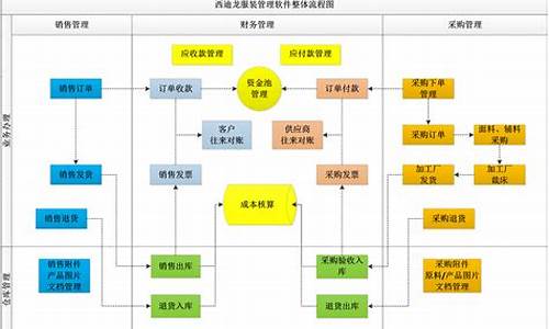 服装店到哪装系统,服装店必备电脑系统