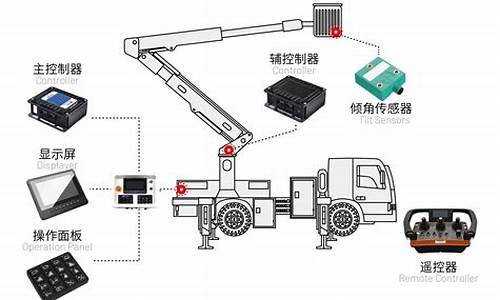 高空作业车电脑系统设置_高空作业车功能介绍