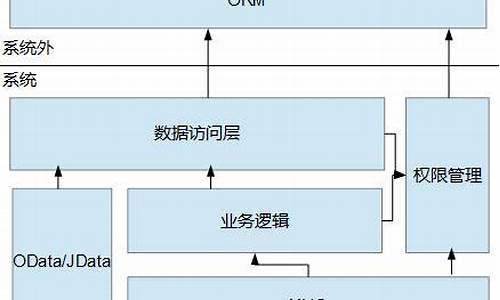 如何和后端对接电脑系统_后端怎么部署到服务器