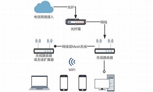 怎么做家庭电脑系统设计,怎么在家自己做电脑系统