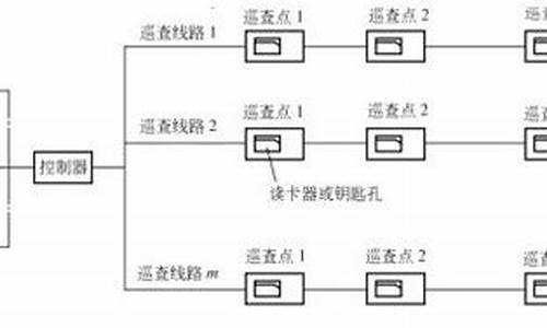 怎么巡查电脑系统内存_怎么巡查电脑系统