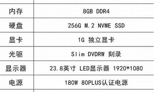 电脑系统售价查询表怎么查_查电脑价格起伏的网站