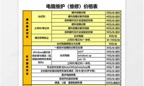 电脑公司维护单位一年收多少维护费好_公司电脑系统维护费用