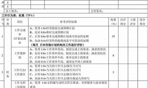 电脑系统维护工程师_计算机系统维护工资多少