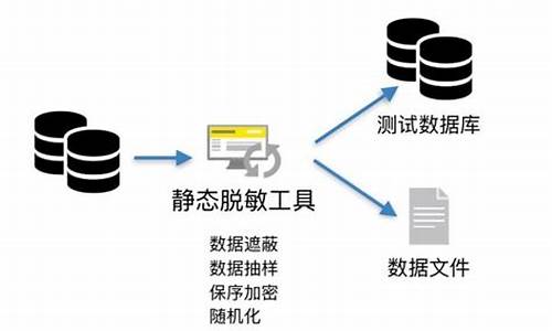 电脑系统已脱敏是啥意思,系统脱敏可以划分哪几个等级