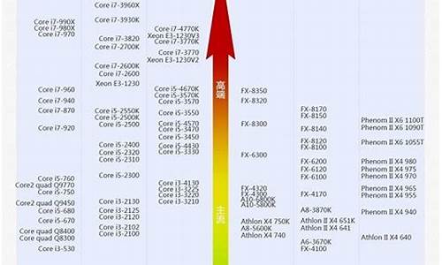 i5和amd区别_电脑系统i5和amd