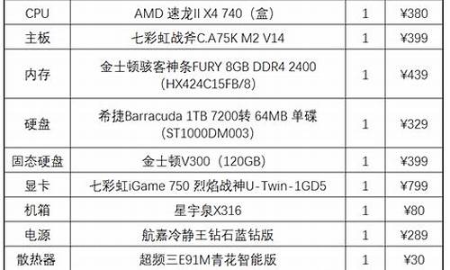 如何配一台合理的电脑系统,如何配置一台电脑,需要哪些步骤