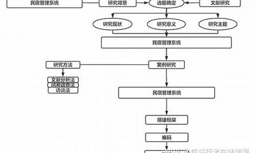 民宿的电脑系统叫什么名称好听_民宿的电脑系统叫什么名称