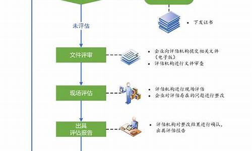 电脑系统服务流程图_电脑系统服务流程