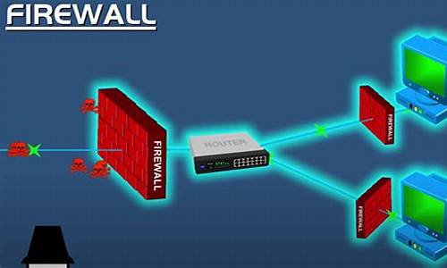 电脑系统防火墙是什么,电脑防火墙是什么意思