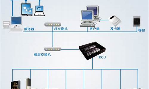 酒店用的电脑系统是什么,酒店电脑系统怎么操作流程