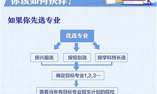 高考志愿填报对电脑要求,高考填报志愿要求电脑系统