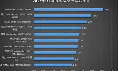 2020年电脑主流系统-电脑系统牌排行榜2015