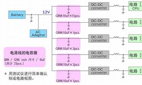 电脑系统电源-电脑系统电源和电池一直在转圈