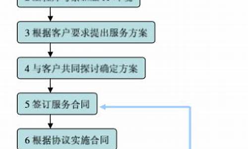 公司电脑系统维护方案-公司电脑维保怎么收费