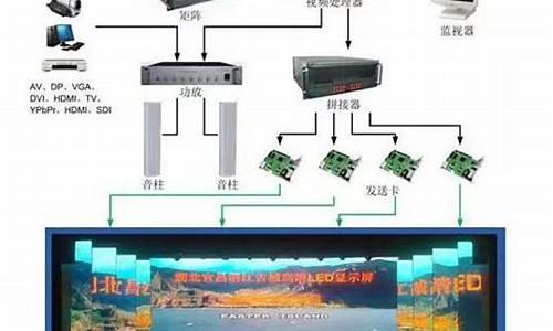 led的大屏扩展与电脑系统-led大屏系统拓扑图