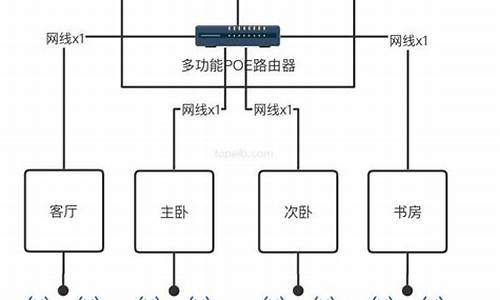 家庭实用电脑系统-家用电脑操作系统