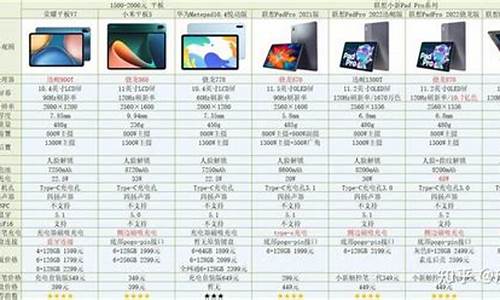 平板电脑window系统 品牌-各厂商平板电脑系统