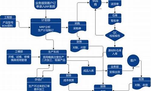 鼎盛达人装电脑系统教程-鼎盛pc