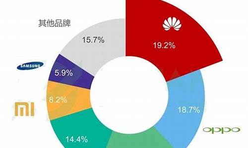 电脑系统市场占有率排行-当今电脑系统排行榜