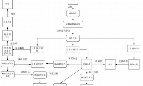 一个电脑系统要研制几年-一个正版电脑系统多少钱