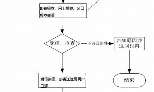 电脑系统变更婚姻状态-怎么样更改电脑系统