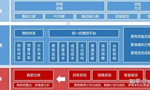 电脑系统管理费-电脑的系统管理