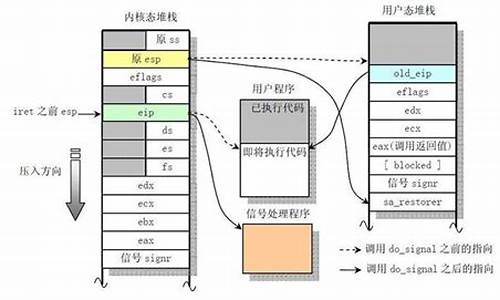 系统调用处理步骤-电脑系统调用是什么意思