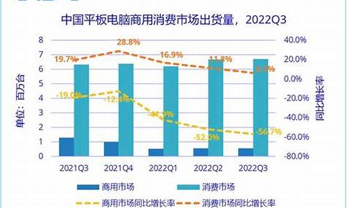 下降电脑系统-怎么降电脑系统