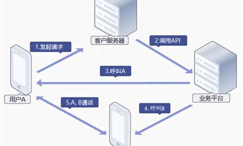 易呼通信电脑系统怎么用-易呼通信电脑系统怎么用的