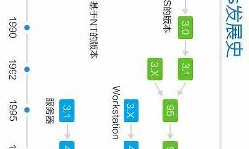 电脑系统的发展解说稿范文-电脑系统的由来