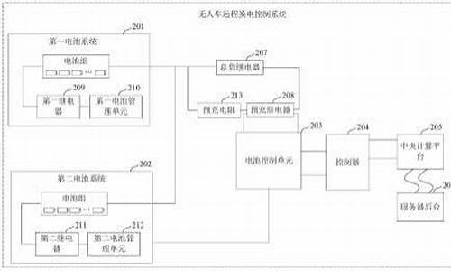 远程怎么切换自己电脑-远程换电脑系统操作流程