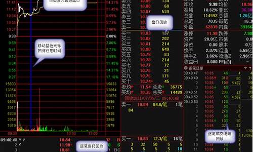 通达信最新电脑版本-通达信用什么电脑系统最快