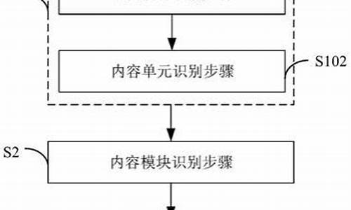 如何系统脱敏-电脑系统脱敏怎么办