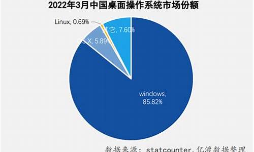 全球电脑系统占比2019-全球电脑系统占比2019多少