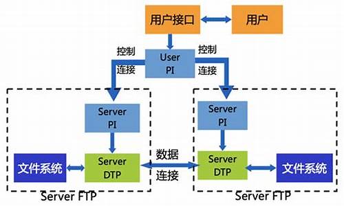 电脑系统有几种传输-计算机传输系统由哪些部分组成