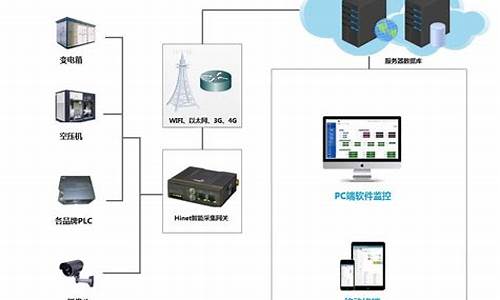 控制无人值守电脑系统-无人值守远程控制软件