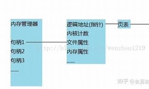 win7句柄数过高怎么解决-电脑系统句柄什么意思