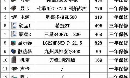 电脑系统用户明细-电脑系统用户明细怎么删除